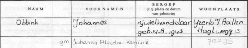 Hagtweg 13, IJzerlo - Fragment kadastraal leggerartikel (1970-1985)