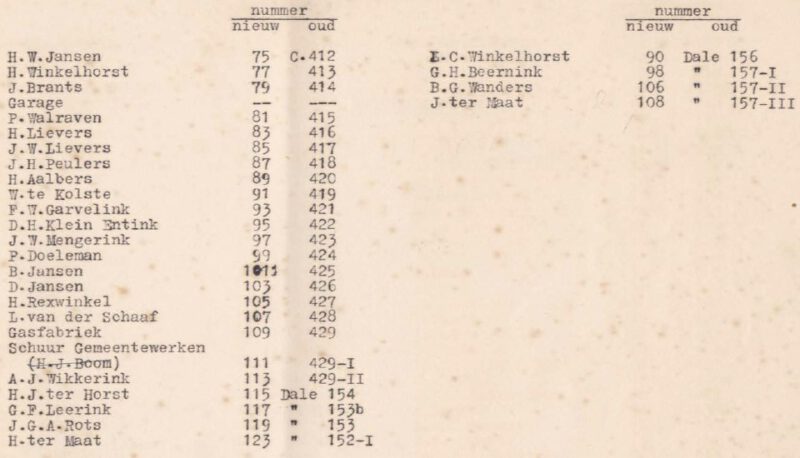 Bredevoortschestraat, Aalten - Adresboek 1934 (2)