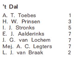 't Dal, adresboek gem. Aalten 1967