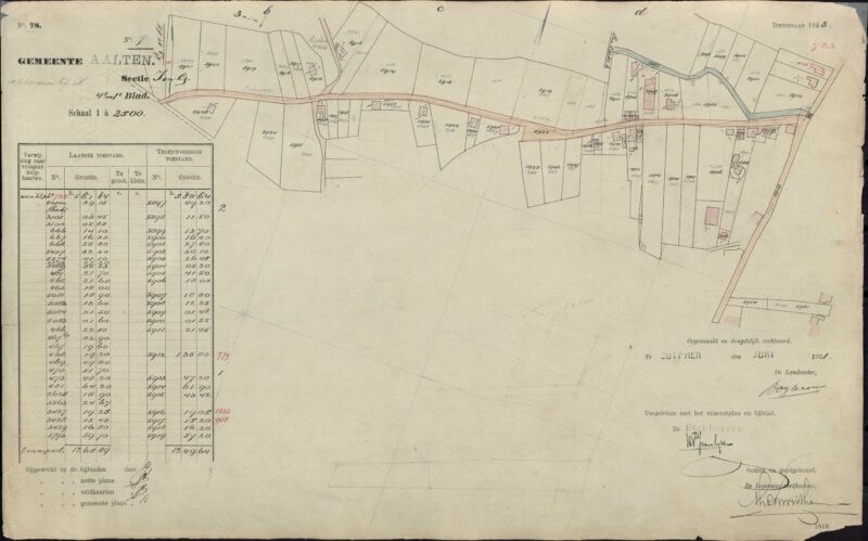 Admiraal de Ruyterstraat, Aalten - cadastral map 1921