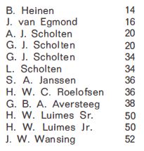 Kemenaweg - Adresboek gem. Aalten 1967