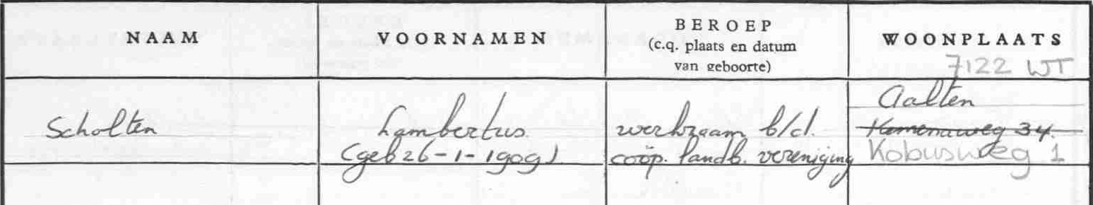 Kobusweg 1, Aalten (Scholten) - Leggerartikel_ATN02_13091_REEKS3