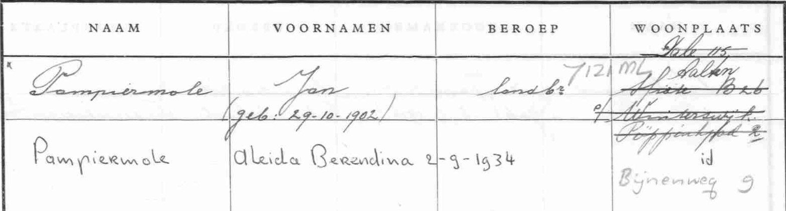 Bijnenweg 9, Dale (Pampiermole) - Leggerartikel_ATN02_11690_REEKS3