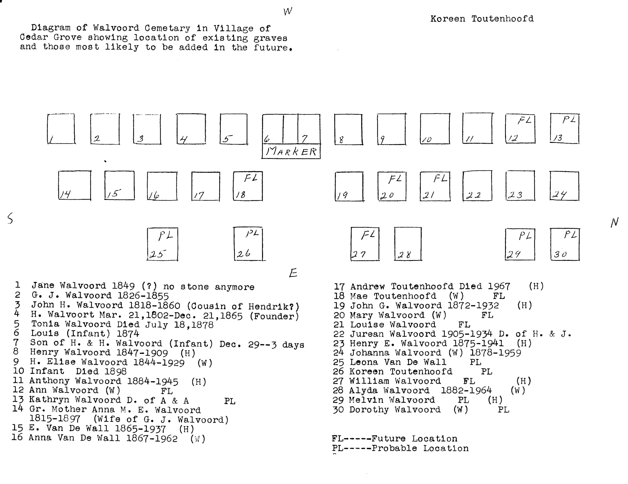 Walvoord family section of Walvoord Cemetery, located in the middle of the cemetery, circa 1960.